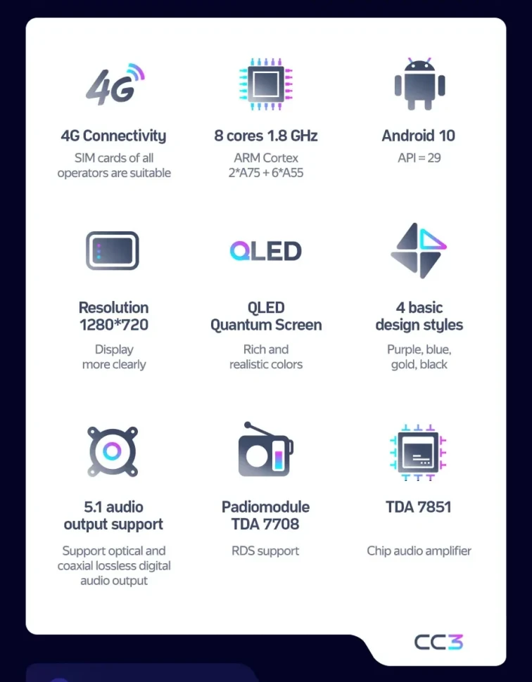 Штатная магнитола Teyes CC3 4/32 Toyota Harrier 1 (XU10) (1997-2003) F1