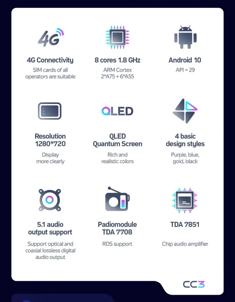 Штатная магнитола Teyes CC3 4/32 Mercedes-Benz Vito 3 W447 (2014-2020) 7"