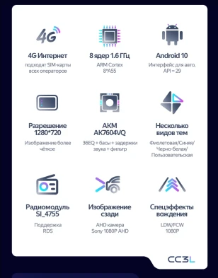 Штатная магнитола Teyes CC3L 4/32 Fiat Panda 2 (2003-2012)